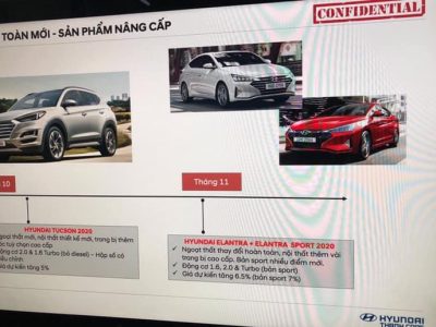 Hyundai Tucson và Elantra 2019 sắp ra mắt thị rường Việt Nam